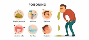 Poisoning